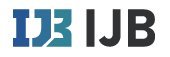 IJB