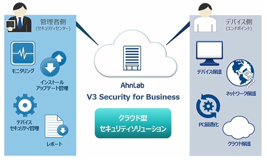 V3 Security概要