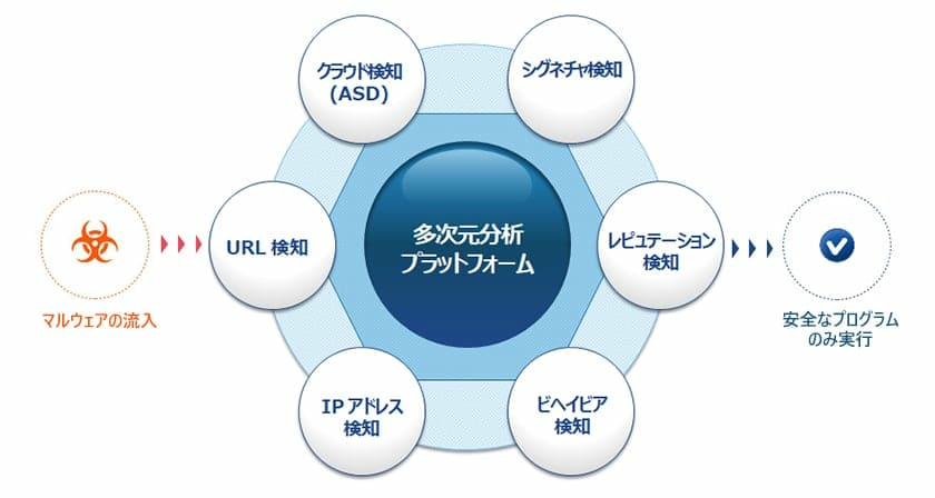 対応サービス