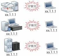 IP衝突防止