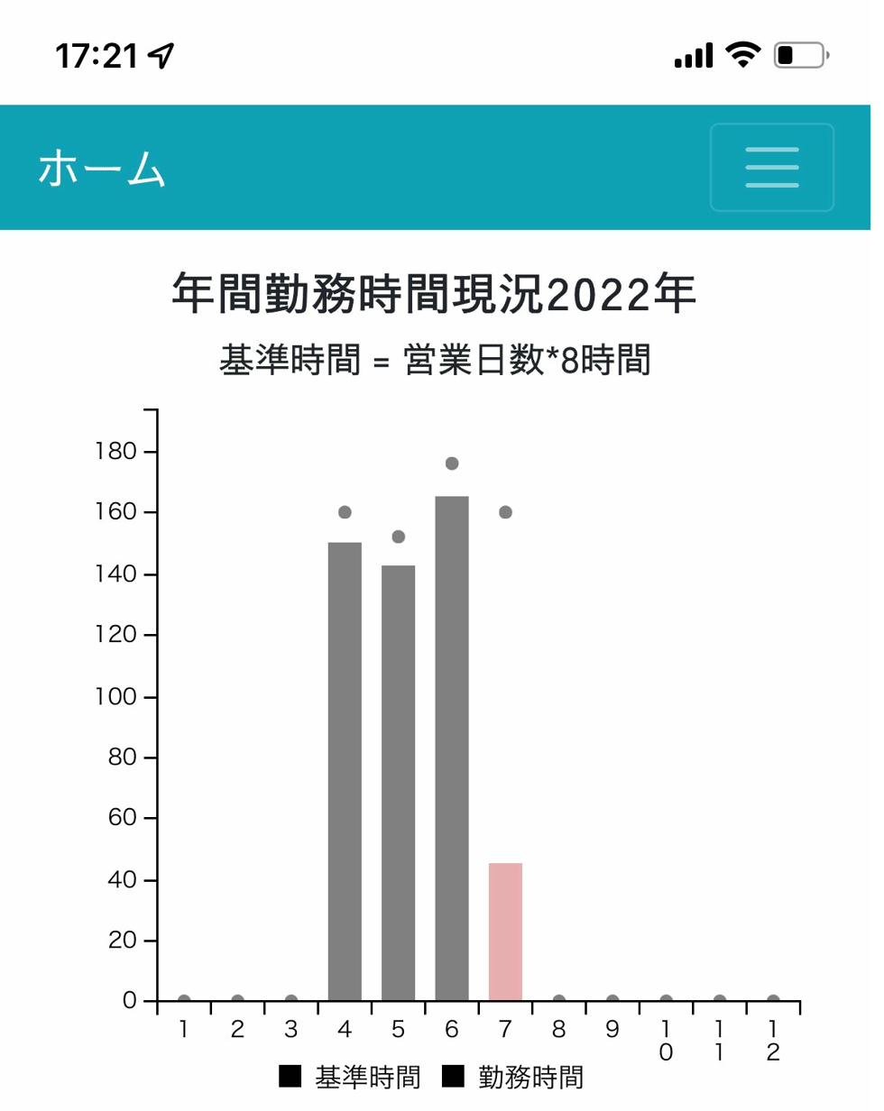 スマホ1