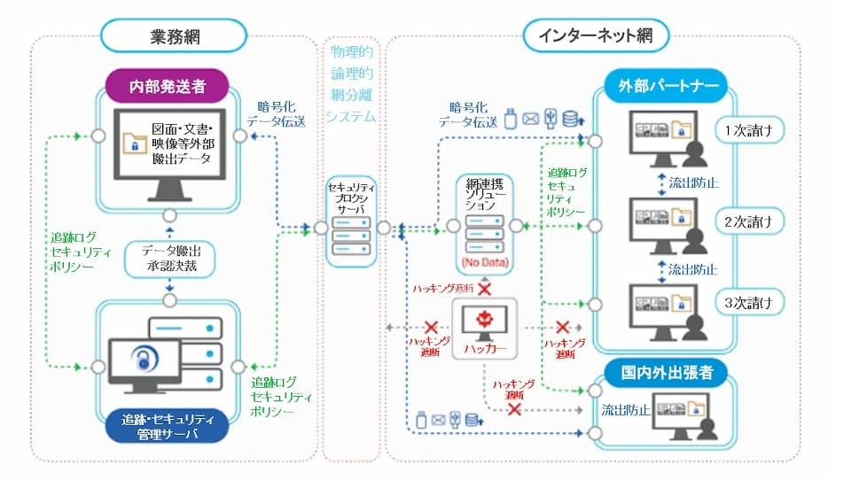 nPouch構成