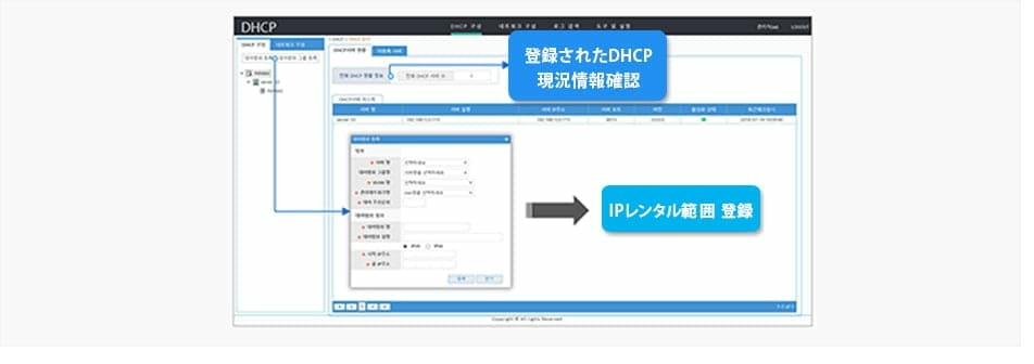 統合管理