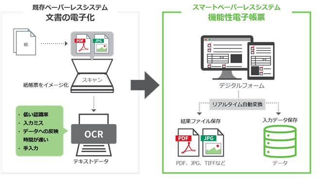 システム構成
